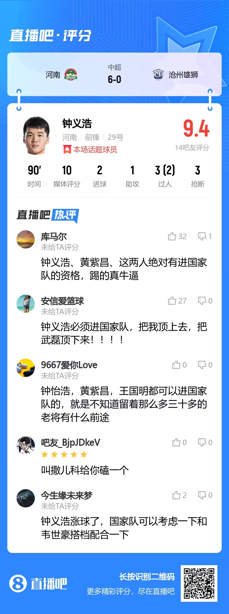 2射1传闪耀全场！吧友评钟义浩：钟义浩进国家队！把武磊顶下来！