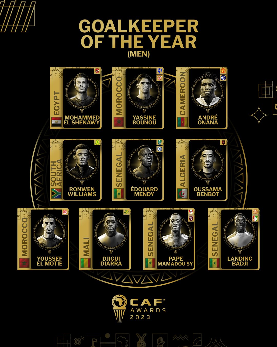 非洲年度最佳门将候选：布努、奥纳纳、爱德华-门迪在列