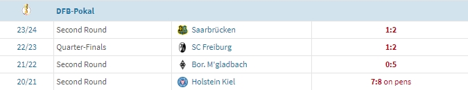 早早出局❌近四个赛季拜仁三次止步德国杯第2轮