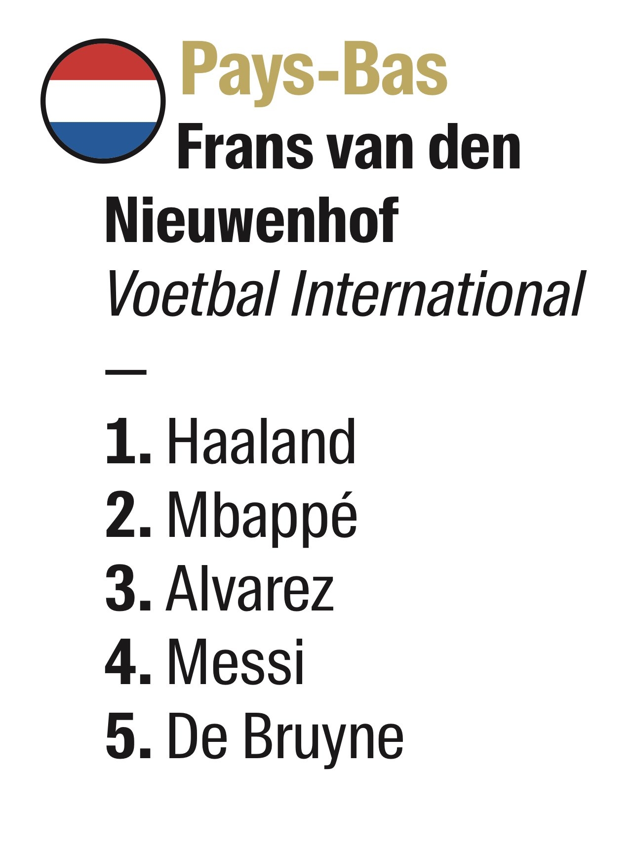 荷兰记者金球投票：哈兰德第一，姆巴佩第二，梅西第四