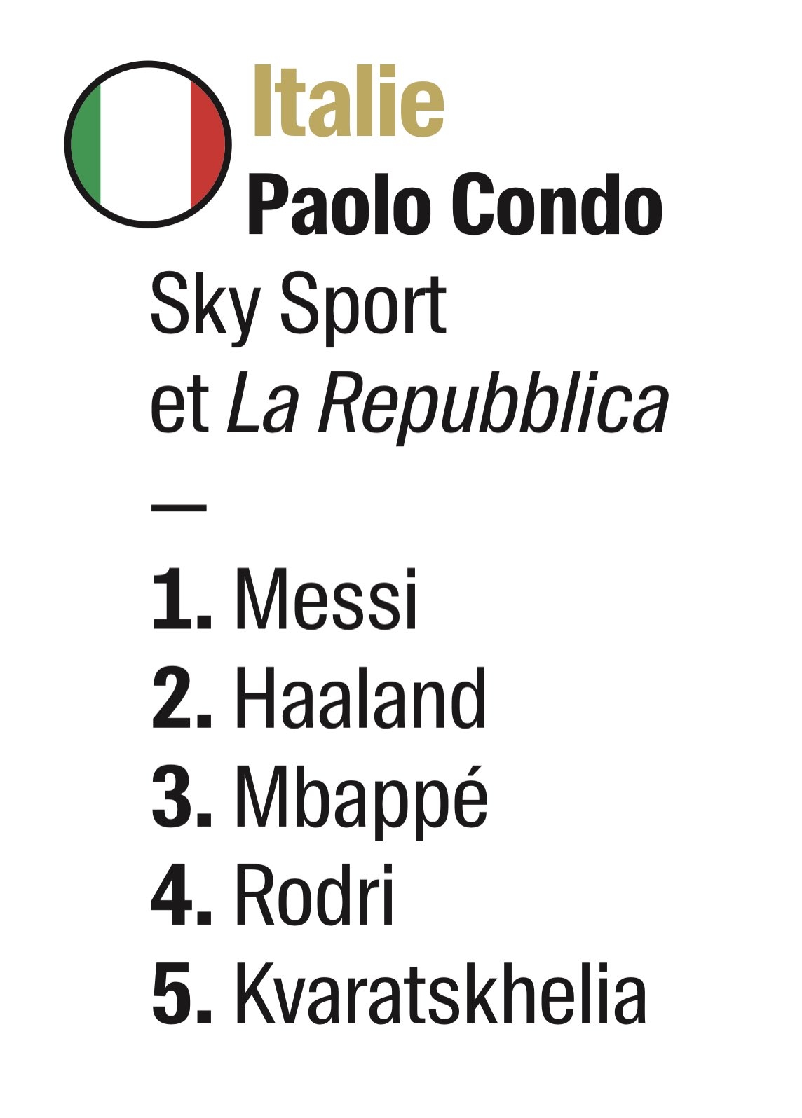 意大利记者金球奖投票：梅西第一，哈兰德第二，姆巴佩第三