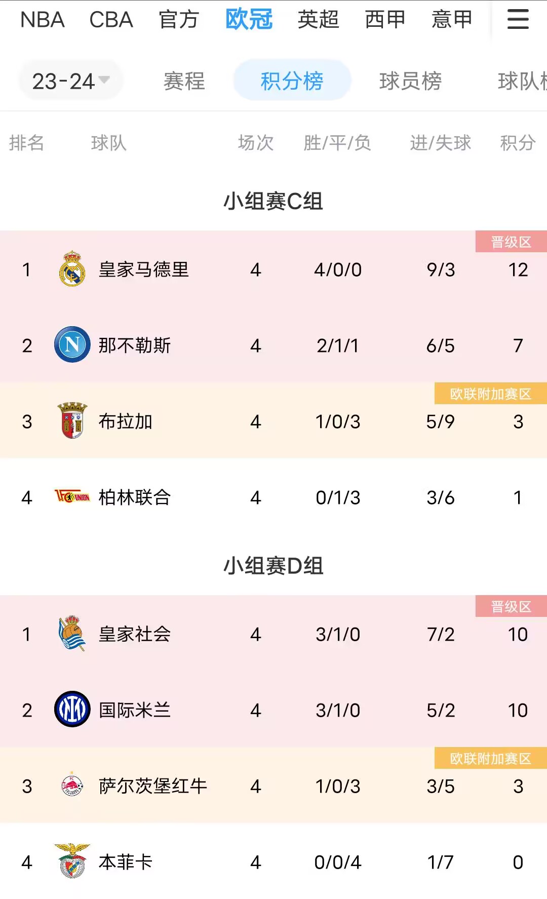 抽错签了？你认为曼联在哪个小组能排第一？能欧冠出线？