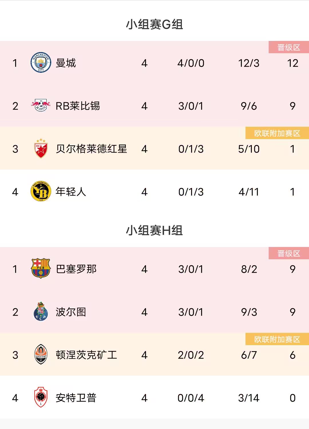 抽错签了？你认为曼联在哪个小组能排第一？能欧冠出线？