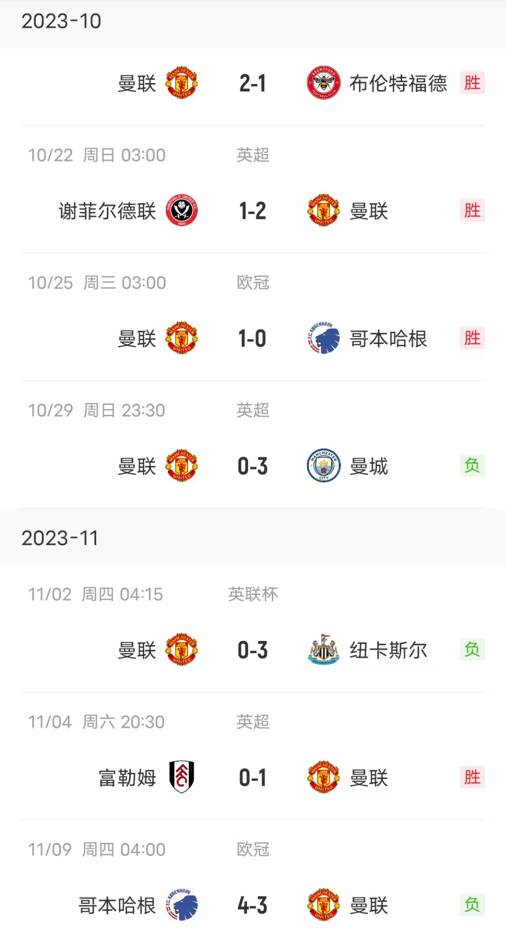 火力提升❓曼联虽惜败哥本哈根,但轰进3球是近八场最多