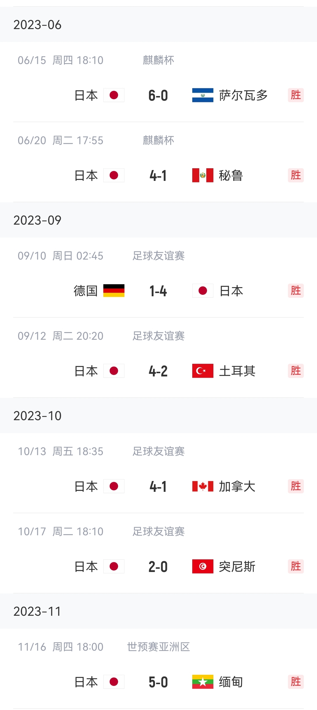 日本国家队取得各项赛事7连胜！通杀五大洲球队，进德国土耳其4球