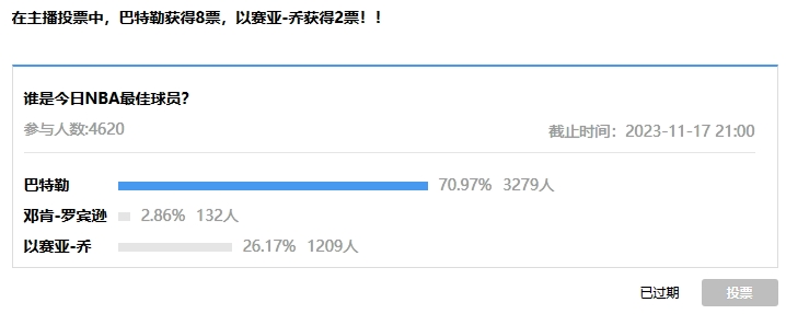 【万博体育评选】11月17日NBA最佳球员：巴特勒