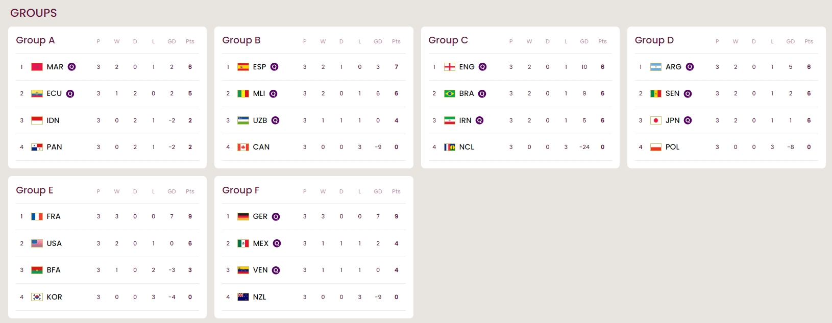 U17世界杯1/8决赛对阵：西班牙vs日本，巴阿均遭遇南美内战