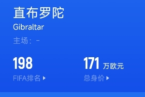实惨😥FIFA第198的直布罗陀欧预赛七战全败，1球未进丢35球🥶