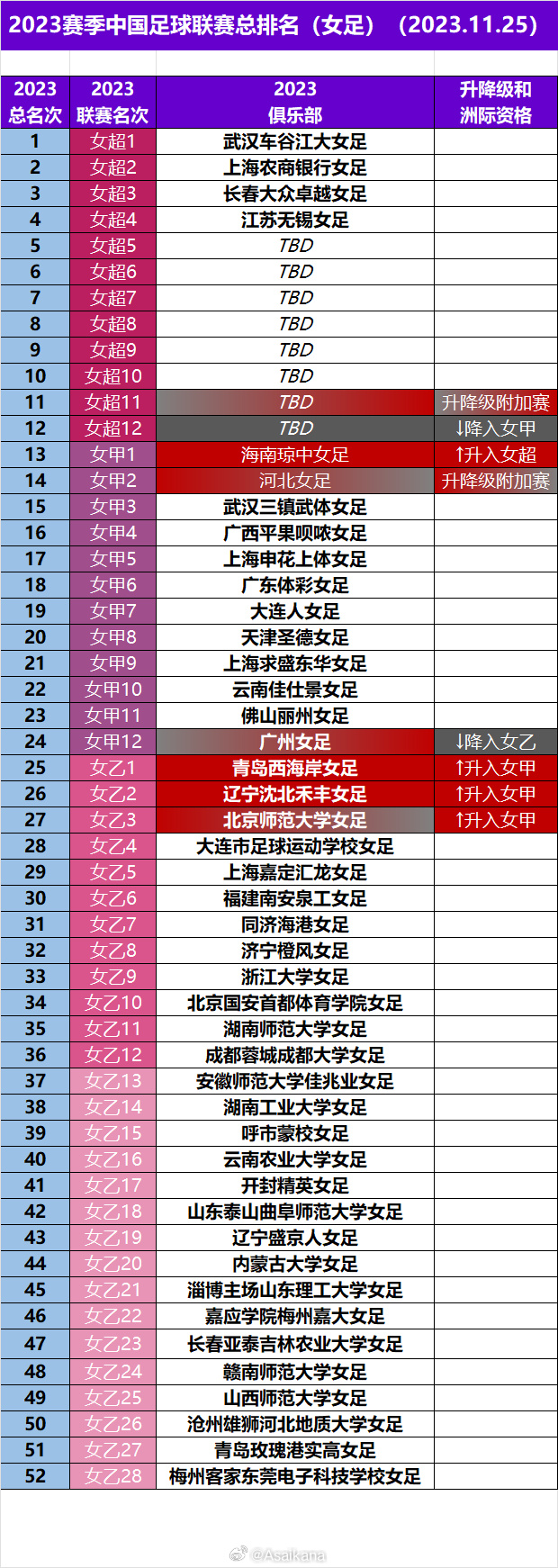 2023赛季中国足球联赛总排名（2023.11.25）