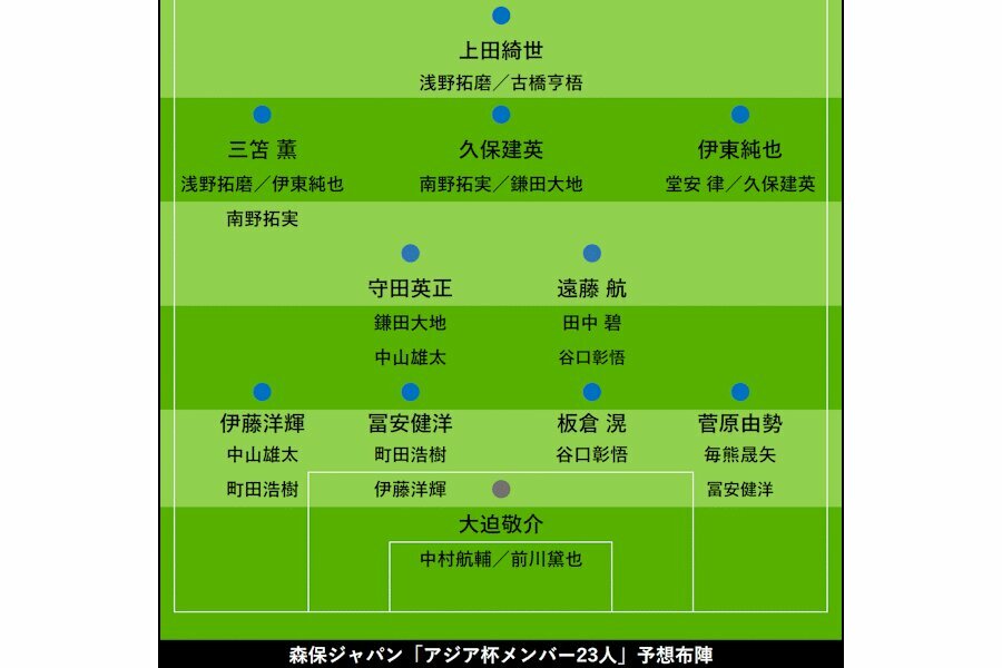 日媒预测日本队亚洲杯23人名单及阵容：首发除门将外均为旅欧球员