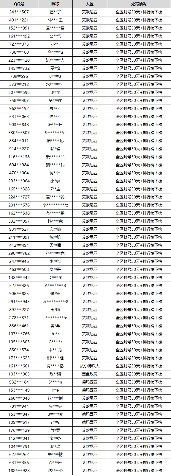 腾讯游戏安全中心封禁演员剧组帐号：Doinb游戏账号被封禁30天