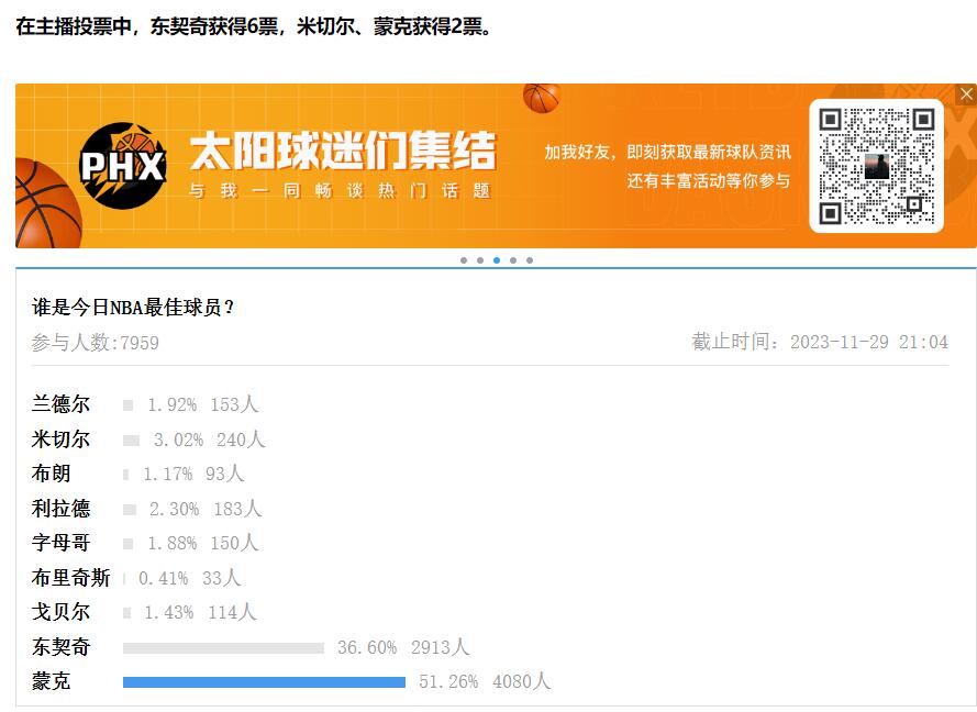 【球盟会评选】11月29日NBA最佳球员：东契奇