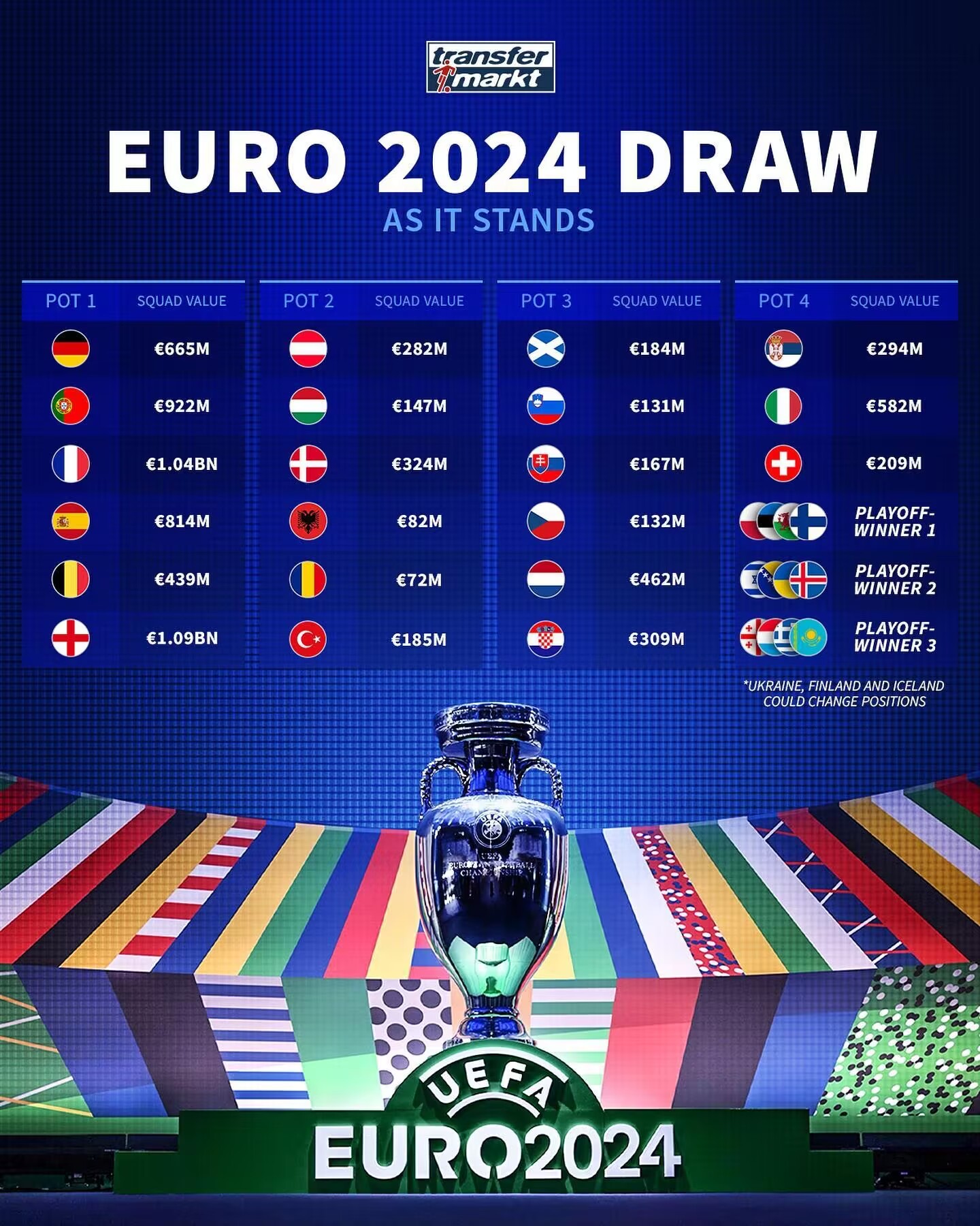 谁能夺冠？欧洲杯参赛各队身价：英格兰10.9亿欧居首，法国第二