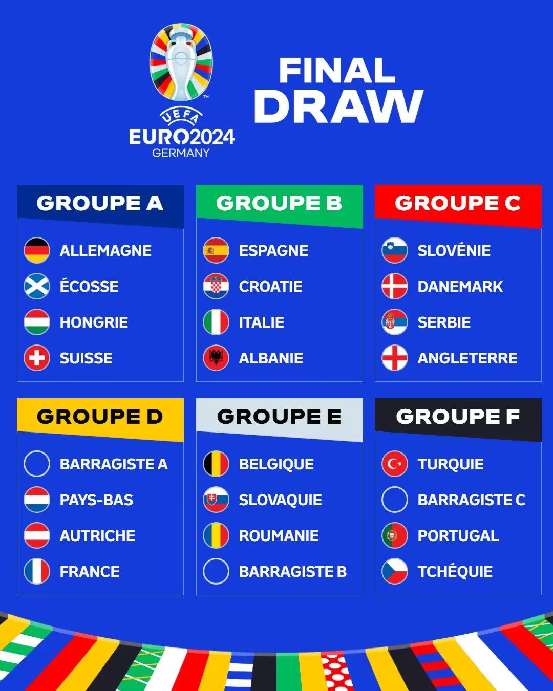 2024欧洲杯夺冠赔率：英法并列第1、德国第3 葡萄牙第5、意大利第7