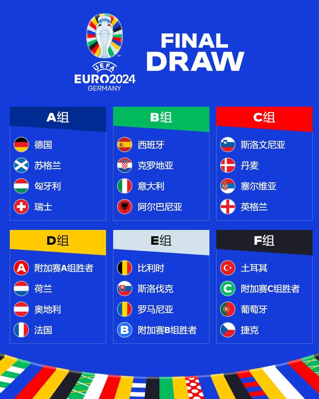 【投票】吧友们，你认为欧洲杯各组谁能出线？