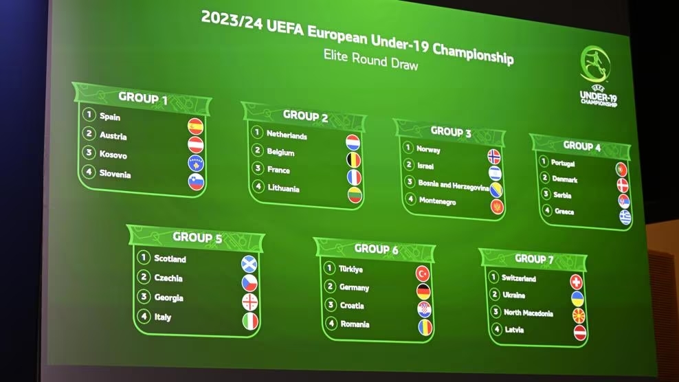 U19欧洲杯预选赛最终阶段抽签结果：荷兰、比利时、法国同组