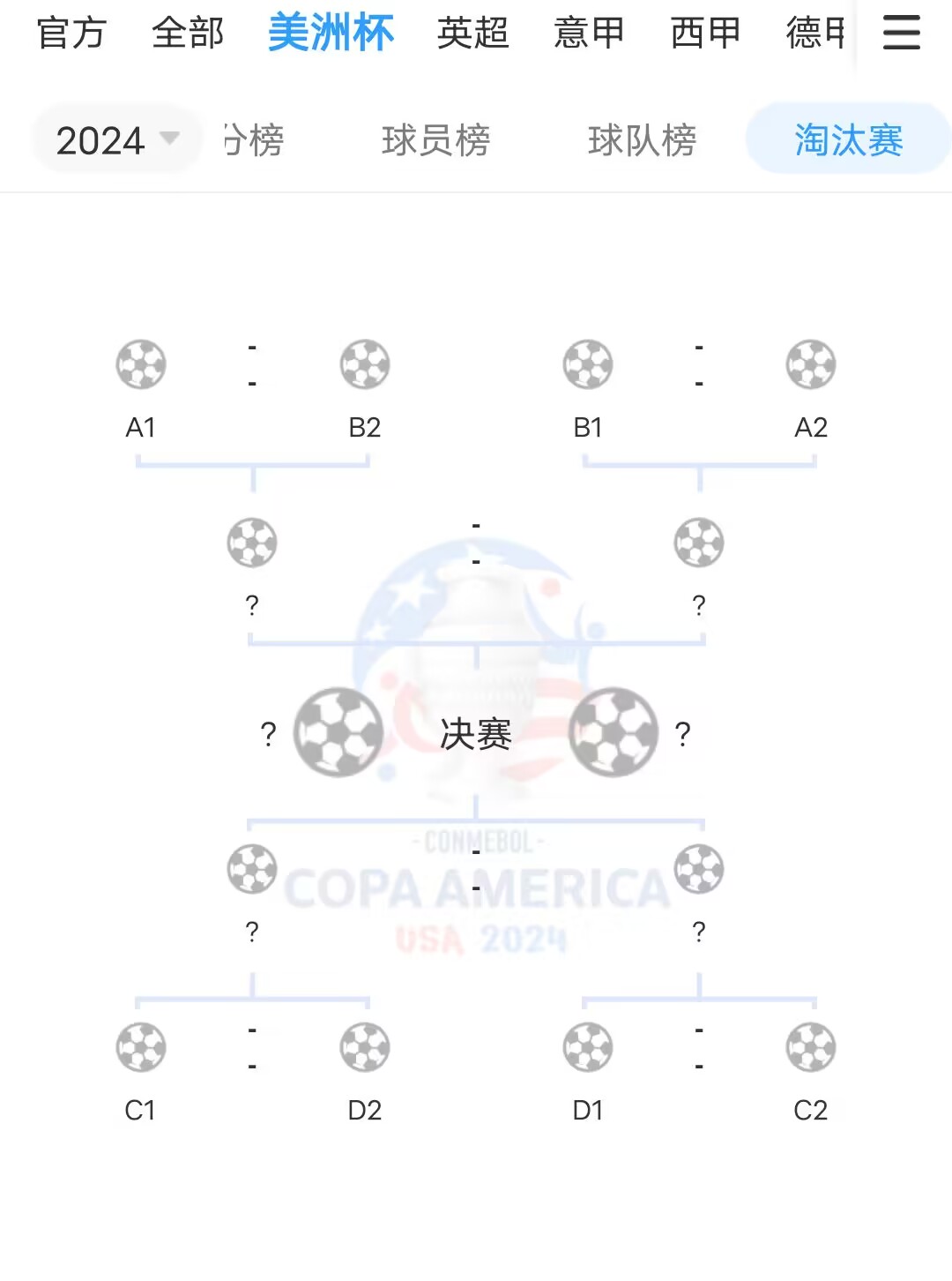 2024美洲杯完整分组：阿根廷遇老对手智利，巴西碰哥伦比亚！