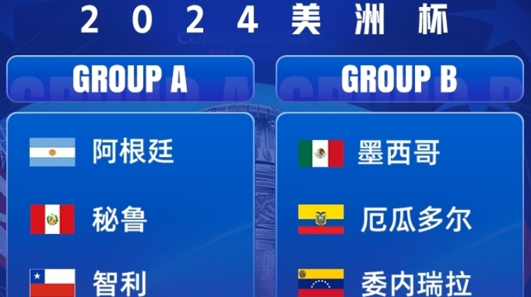 2024美洲杯完整分组：阿根廷遇老对手智利，巴西碰哥伦比亚！