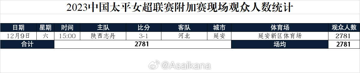 2023赛季中国足球联赛总排名（2023.12.9）