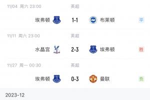 没想到吧！埃弗顿一个半月6胜1平1负，唯一负场：0-3曼联🤔
