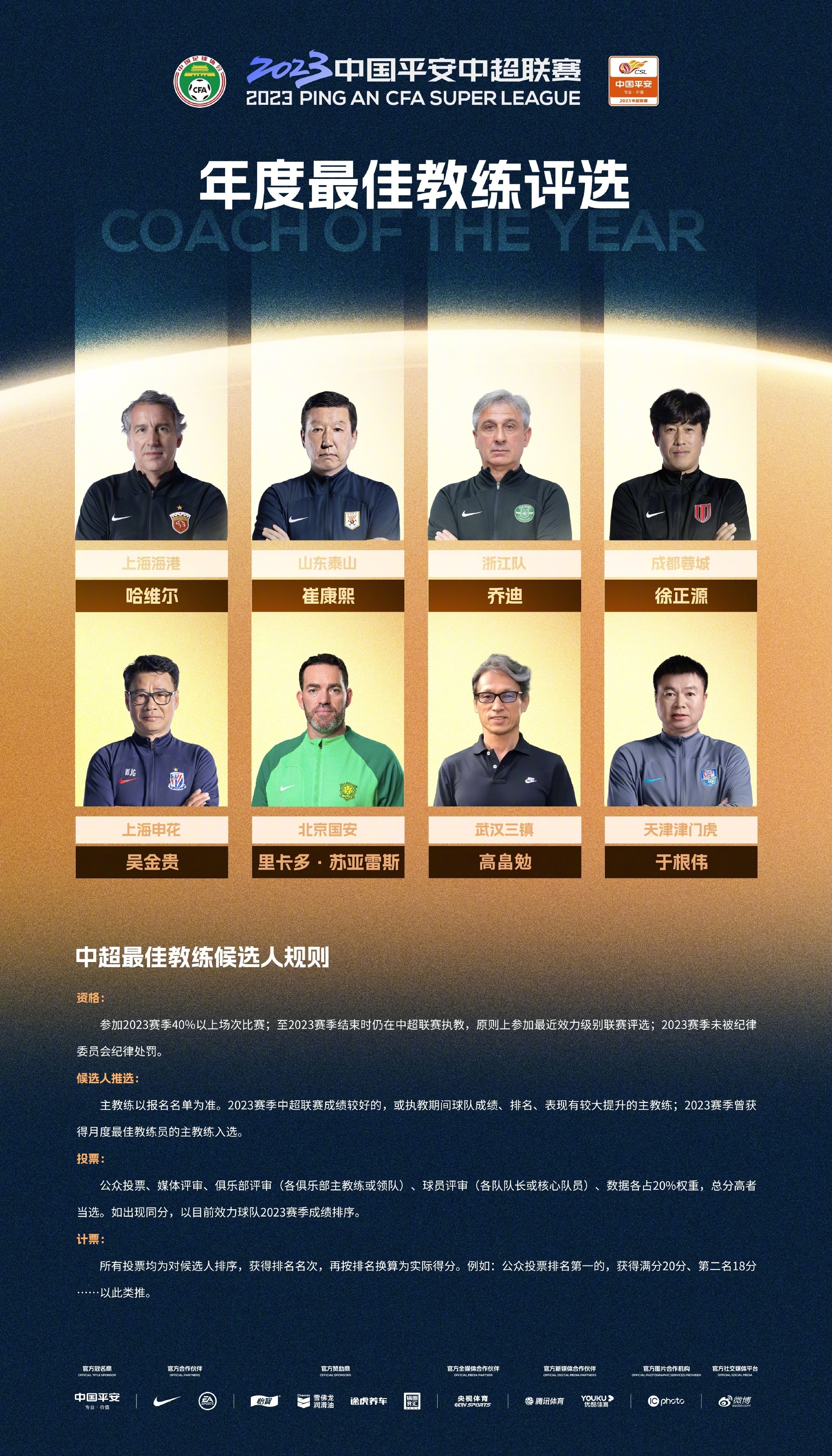 中超年度最佳教练8人候选:崔康熙、哈维尔、徐正源、吴金贵等在列