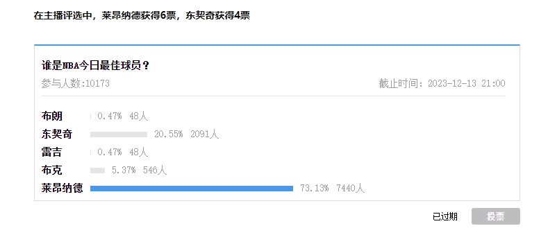 【万博体育评选】12月13日NBA最佳球员：科怀-莱昂纳德