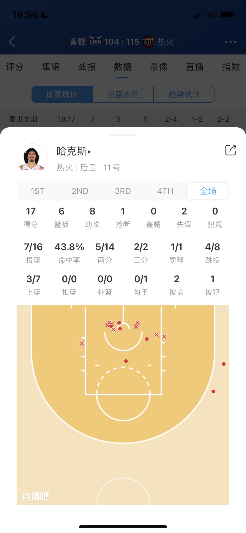 菜鸟：文班硬刚老状元AD砍30分13板6帽 热火“老”秀取17分6板8助