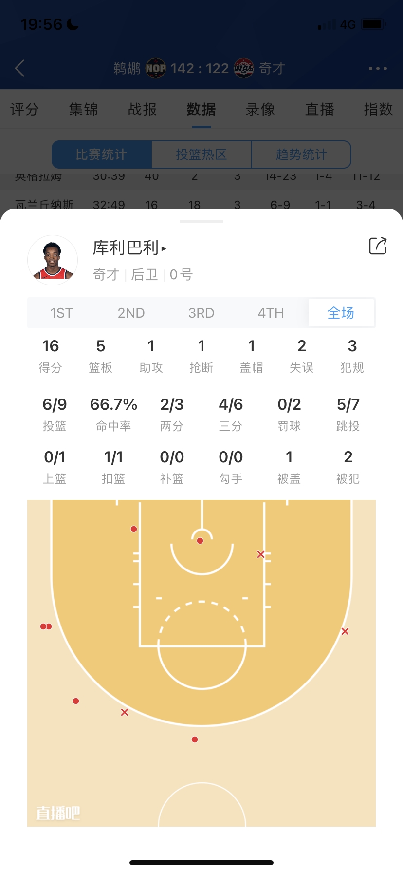 菜鸟：文班硬刚老状元AD砍30分13板6帽 热火“老”秀取17分6板8助