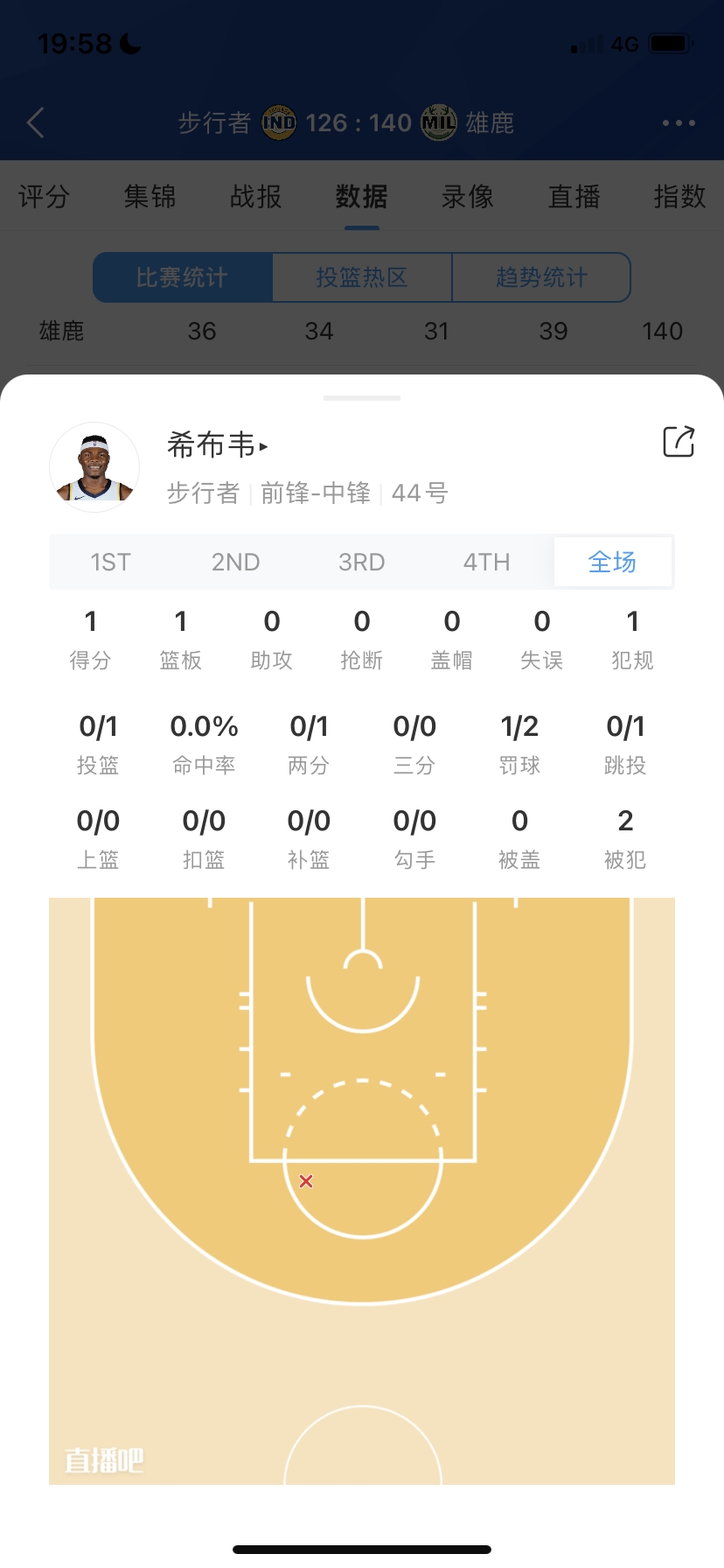 菜鸟：文班硬刚老状元AD砍30分13板6帽 热火“老”秀取17分6板8助