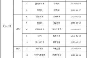 傳足第23167期看點：喜鵲體能受限 老鷹進攻線報銷