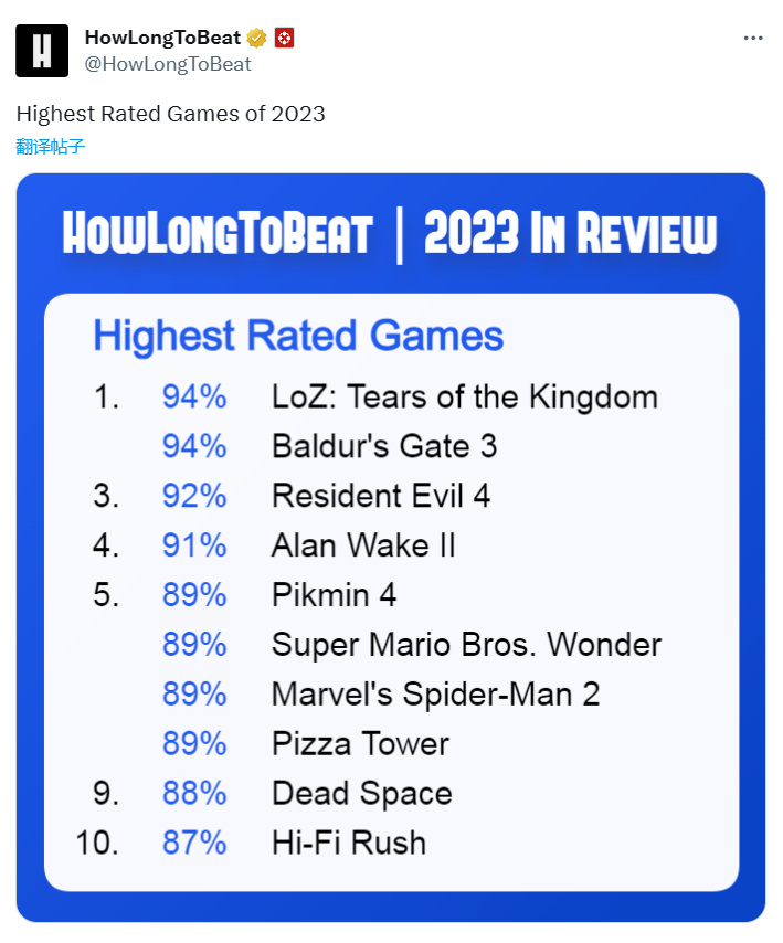 2023好评率最高游戏TOP10公布 《王国之泪》《博德之门》并列第一