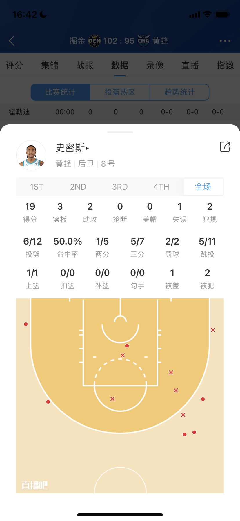 菜鸟：切特19+10 小波特19+8+7 27号秀末节17分 勇士双新星出彩