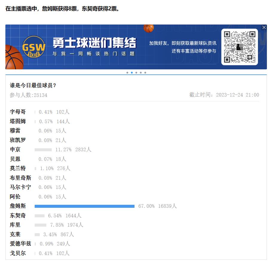 【万博体育评选】12月24日NBA最佳球员：詹姆斯