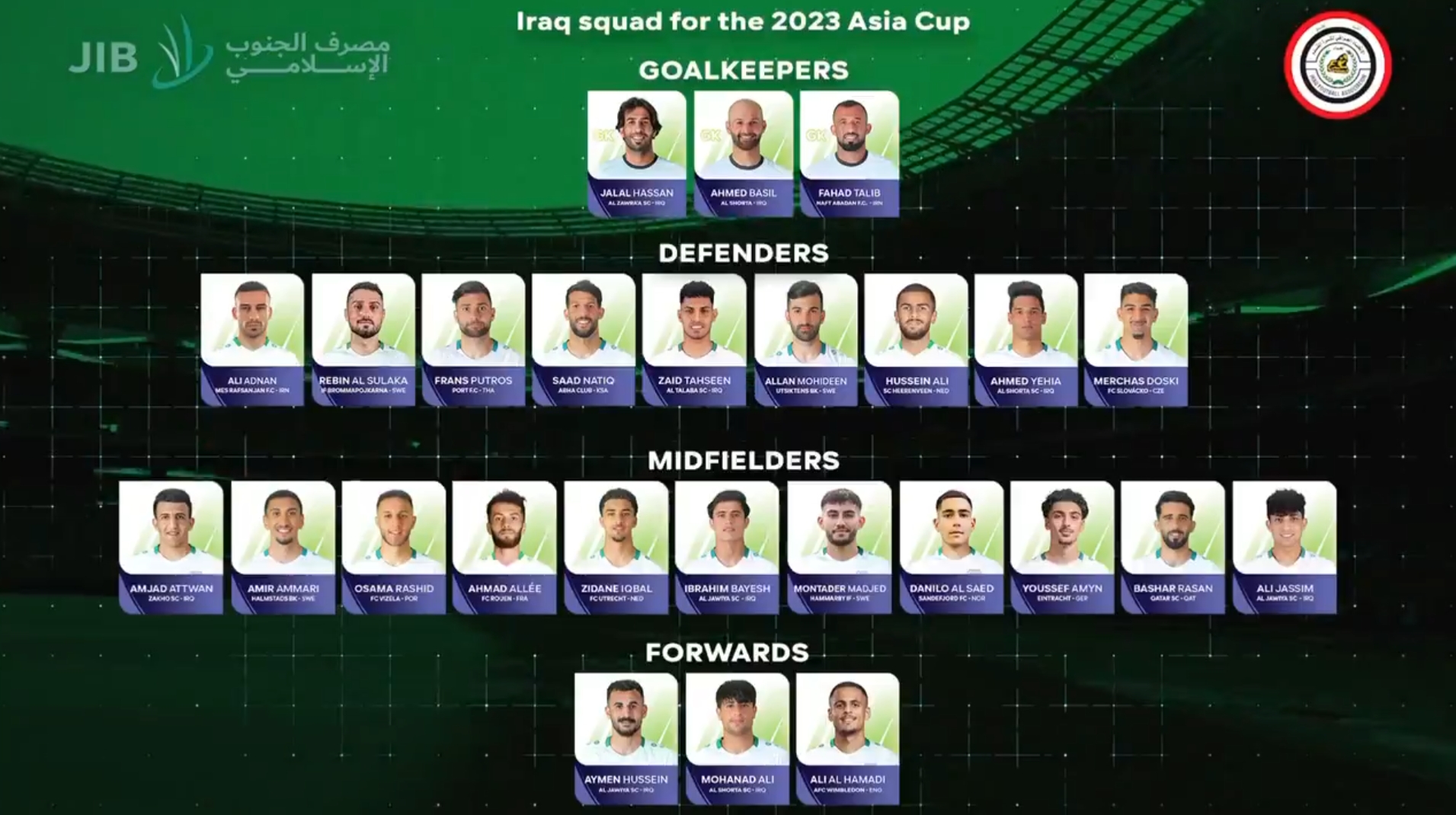 伊拉克亚洲杯大名单：前曼联青训小将伊克巴尔在内，多名归化球员
