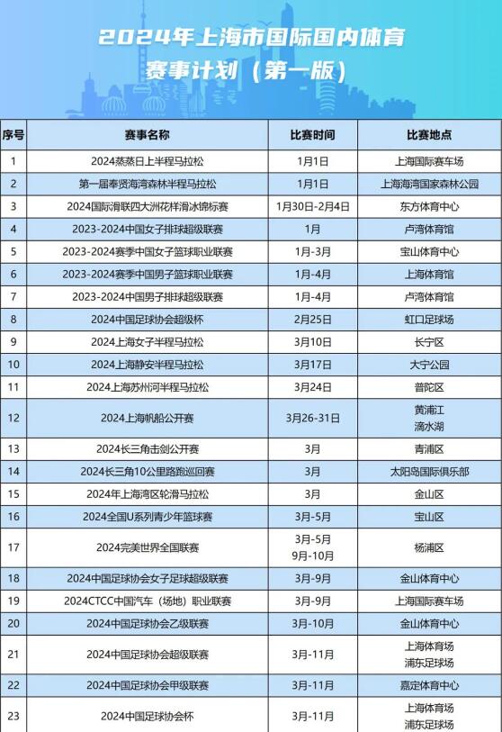 官方：超级杯2月25日在虹口足球场举行，中超3月-11月举行