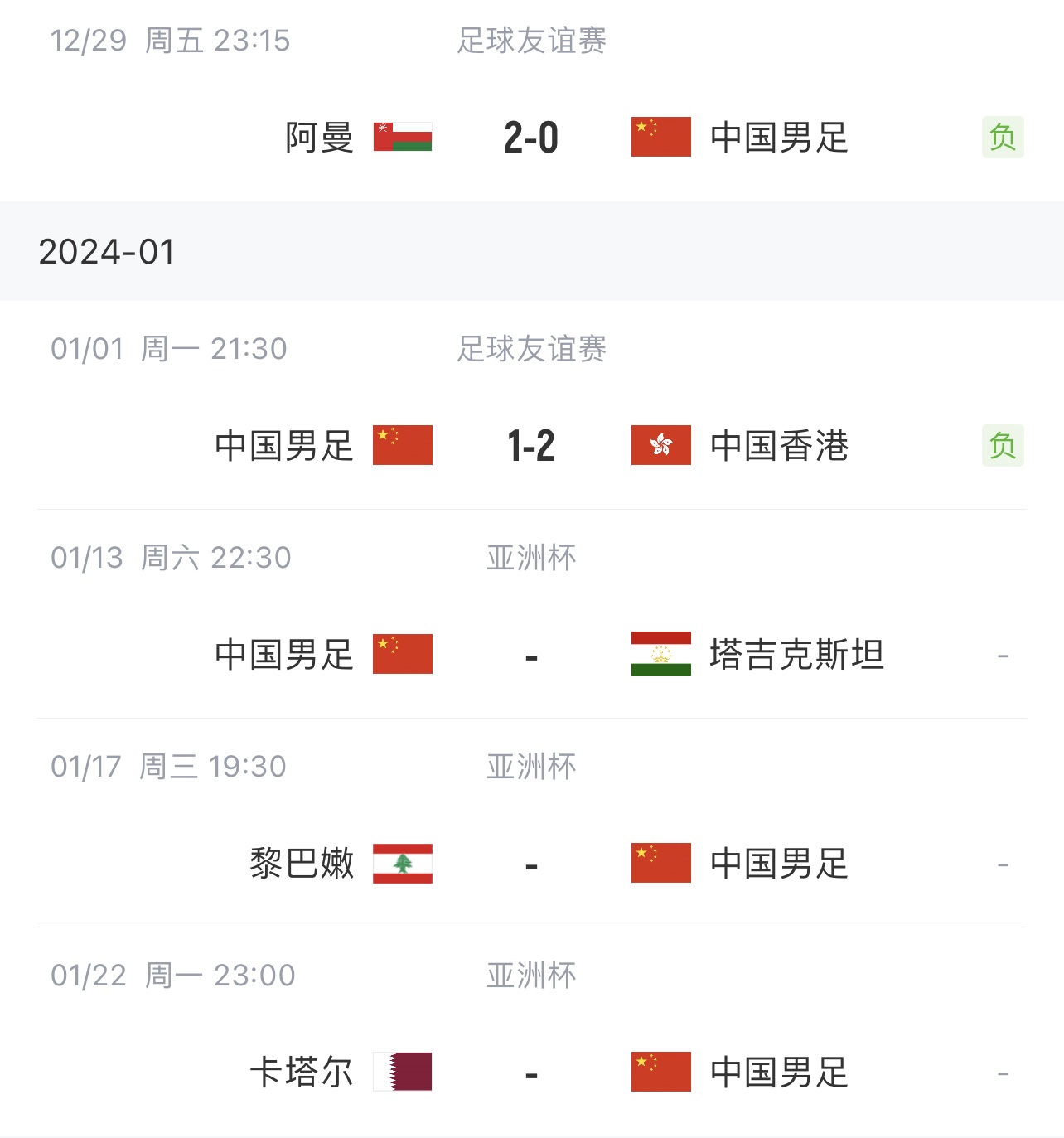 能拿几分❓国足亚洲杯小组赛对手：塔吉克斯坦、黎巴嫩、卡塔尔