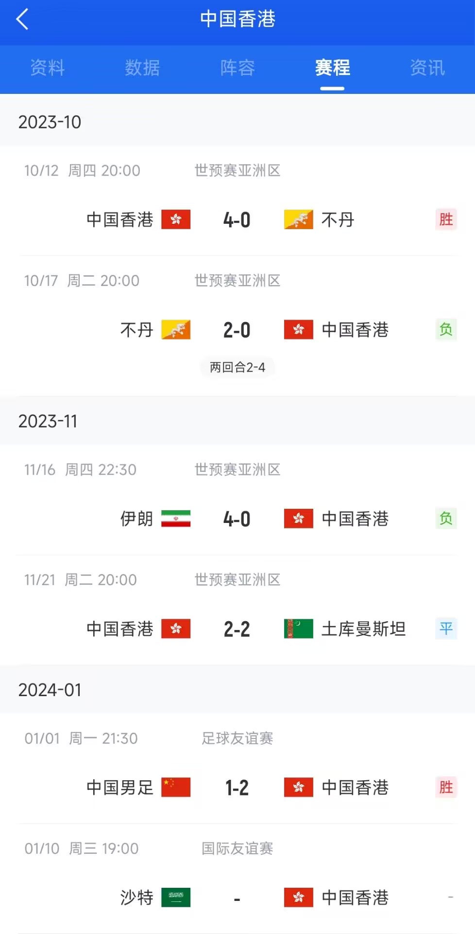 国足打不丹会如何？中国香港近五场：战不丹1胜1负&赢国足输伊朗