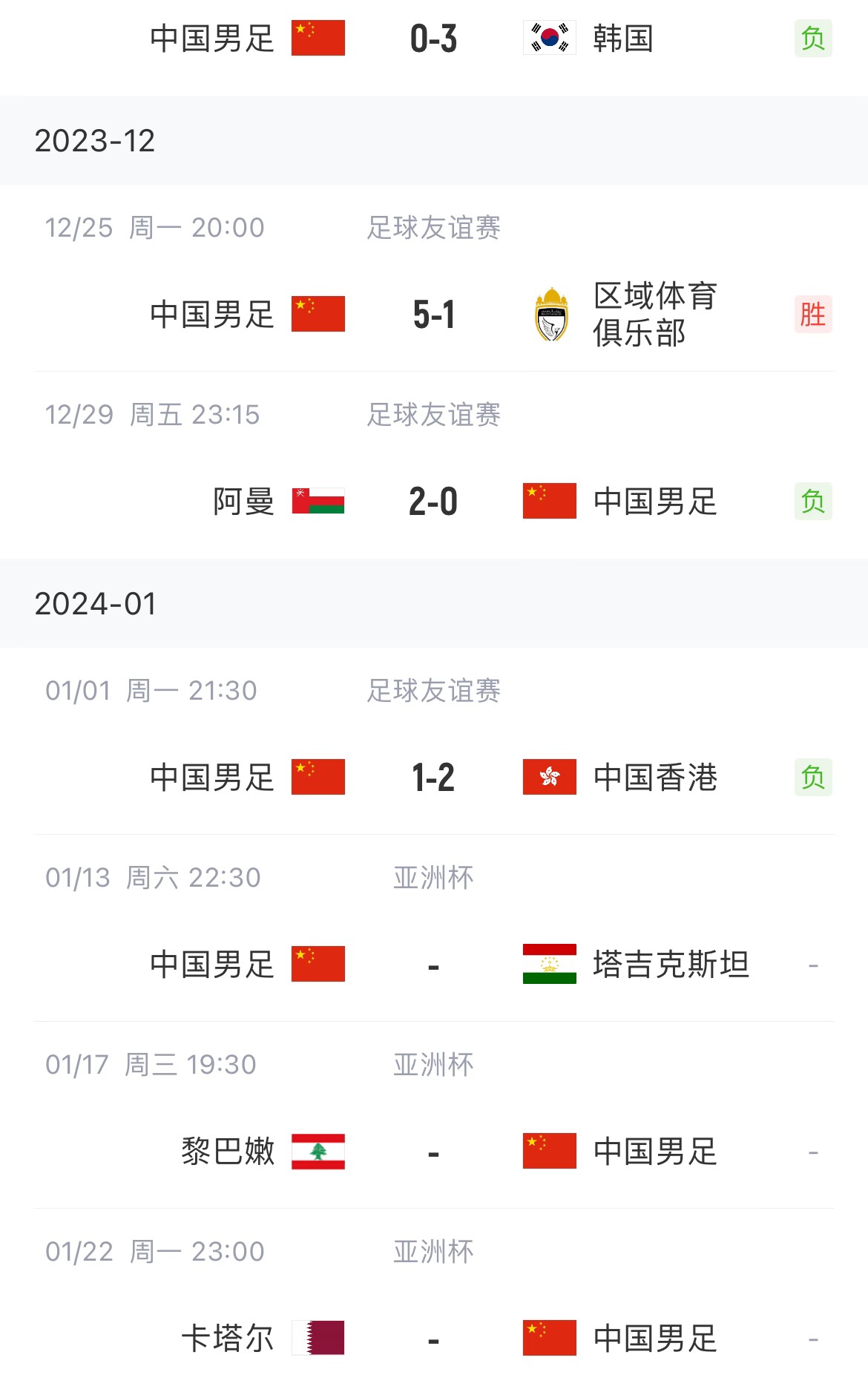 亚洲杯开幕倒计时10天！国足热身两连败，亚洲杯能否小组出线？
