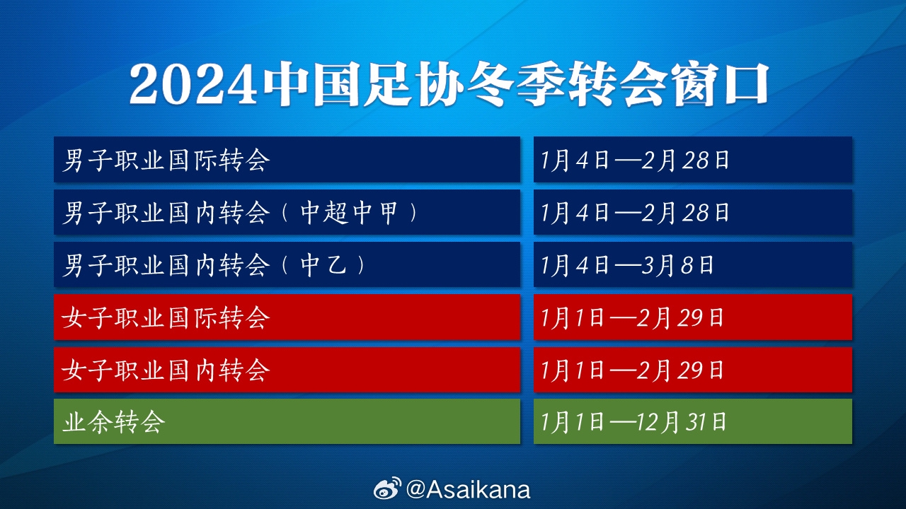 2024年中国足球转会期主要信息，1月4日转会窗开启