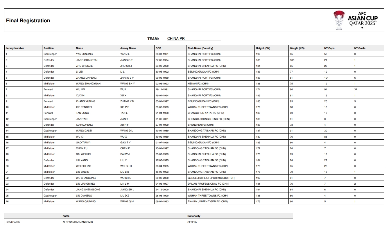 国足亚洲杯名单：武磊、韦世豪在列，带4门将＆艾克森、李可落选