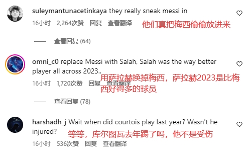 热议FIFA最佳阵候选：真把梅西偷放进来了 萨拉赫难道打橄榄球的