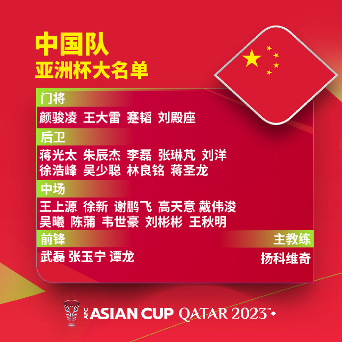 国足亚洲杯名单：武磊、韦世豪在列，带4门将＆艾克森、李可落选