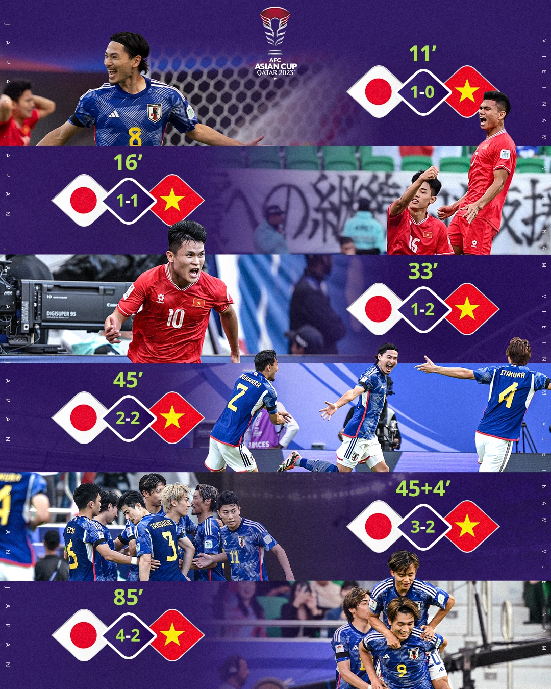亚洲杯官推晒日本4-2越南比赛图：多么精彩的一场比赛！