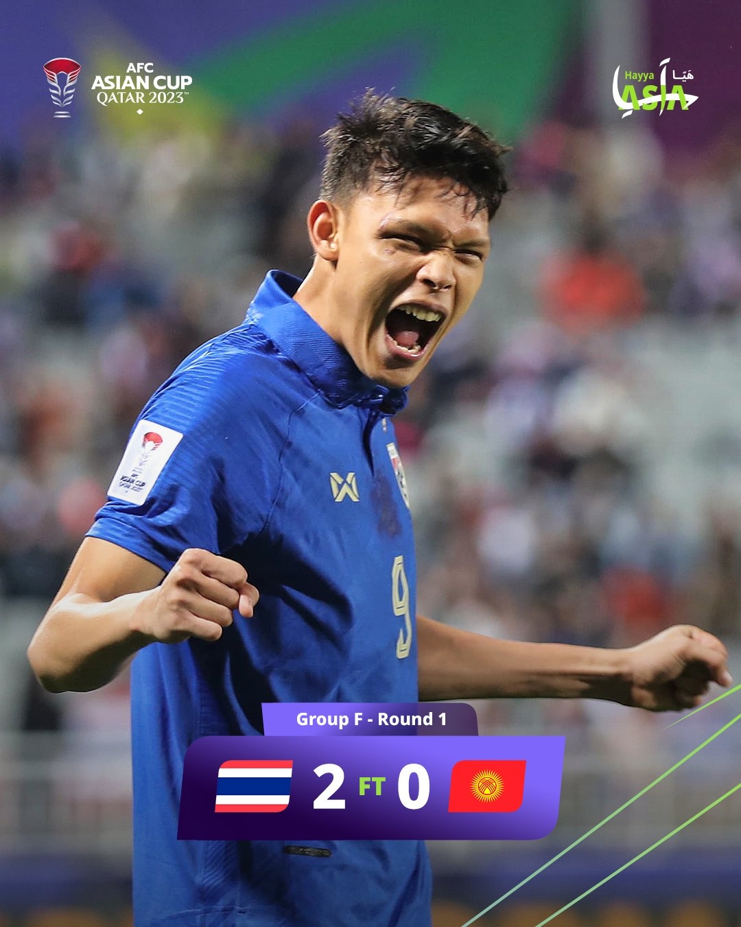 亚洲杯-泰国2-0吉尔吉斯斯坦先赛暂登F组榜首 素巴猜梅开二度