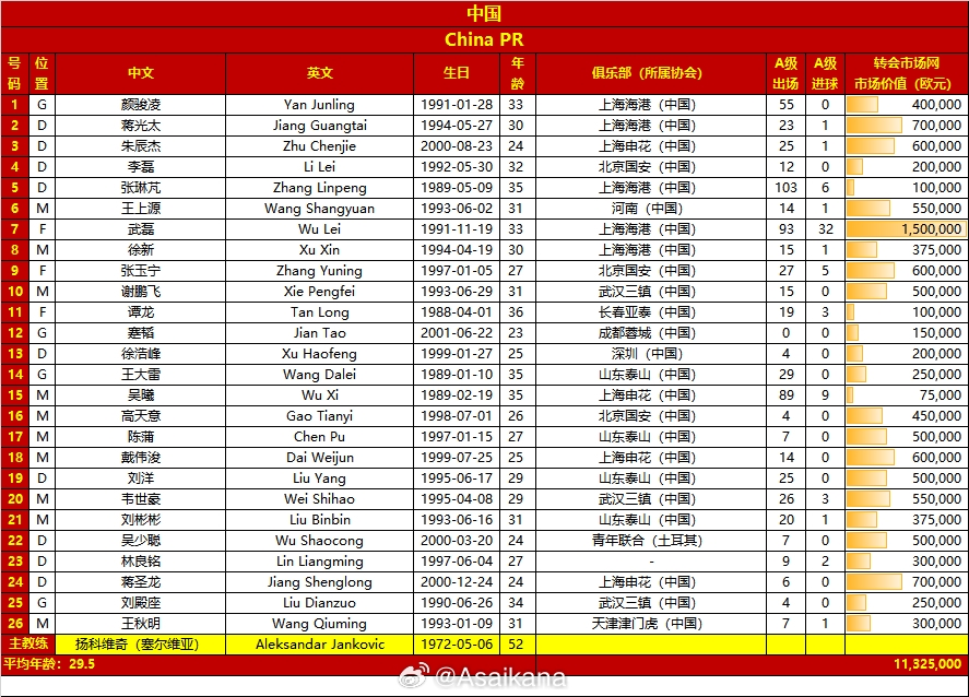 亚洲杯中国、卡塔尔26人大名单