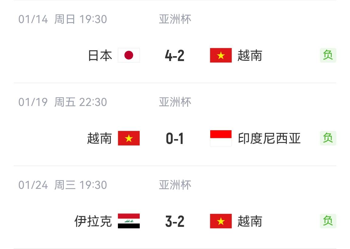 怎么说呢😂国足0进球拿2分排第3，越南进4球没拿分垫底出局