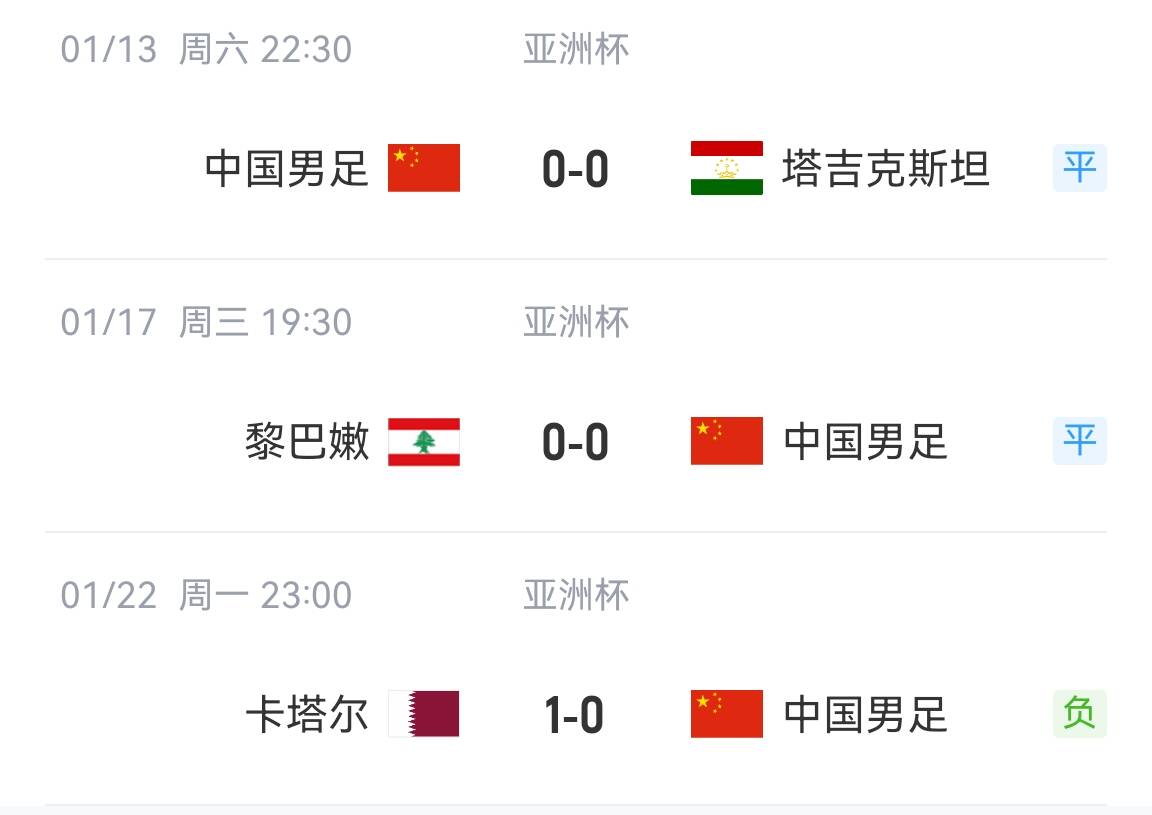 怎么说呢😂国足0进球拿2分排第3，越南进4球没拿分垫底出局