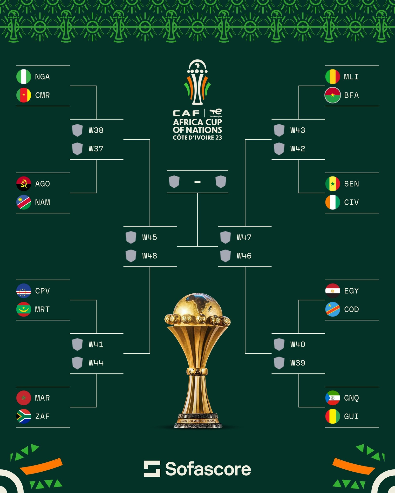 非洲杯16强对阵：埃及vs民主刚果，尼日利亚vs喀麦隆，摩洛哥vs南非