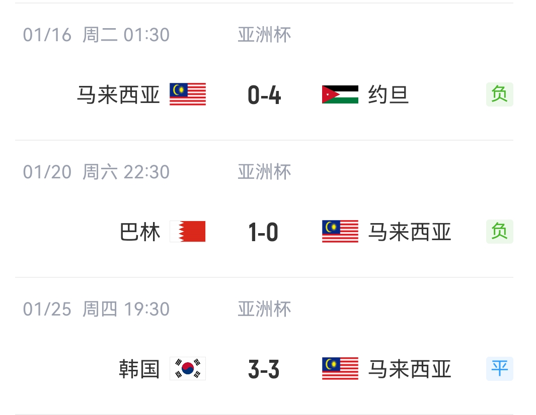 东南亚球队亚洲杯战绩：泰国印尼止步16强，大马越南小组赛被淘汰
