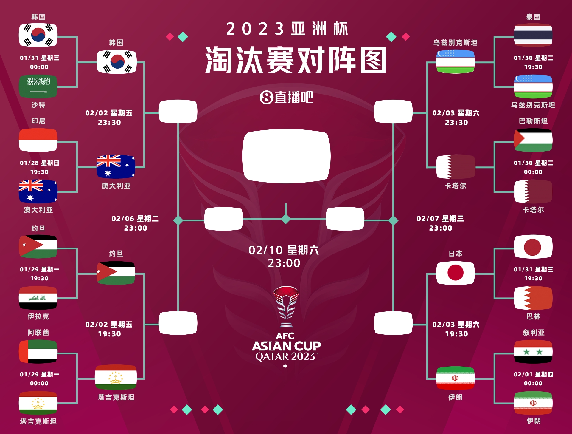 🔥强强对话！亚洲杯8强对阵：日本vs伊朗，韩国vs澳大利亚